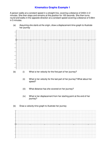 AS Physics - Motion | Teaching Resources