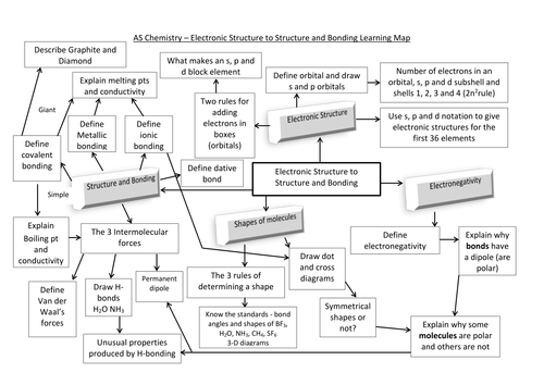 OCR AS Chemistry Learning Maps | Teaching Resources