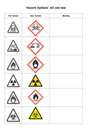 New Hazard Symbols by richardstewart - Teaching Resources - Tes