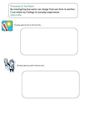 Changing state of water | Teaching Resources