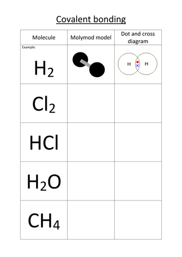 naming-covalent-compounds-worksheet-answers-ionic-and-covalent-bonds-covalent-bonding