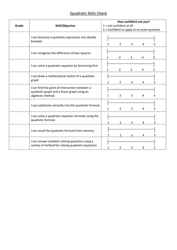 Using the Quadratic Formula | Teaching Resources