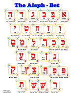 Aleph-bet Chart | Teaching Resources