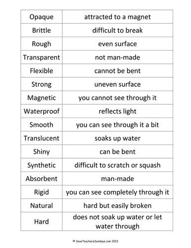 language year plan english arts and materials of (to meanings their Properties correctly re arrange