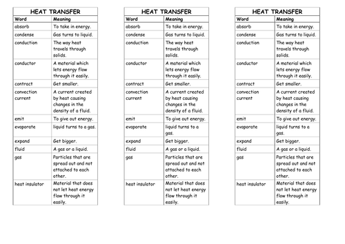 Thermal Transfer Bookmarks for keywords