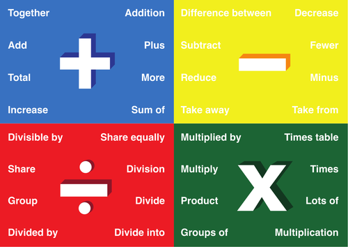 Maths words | Teaching Resources