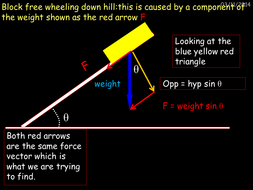 vector resolution | Teaching Resources