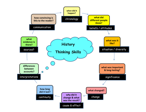 improving critical thinking skills in history