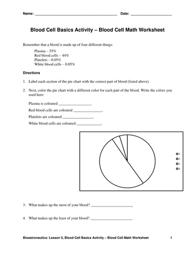 Lesson on blood components and function | Teaching Resources