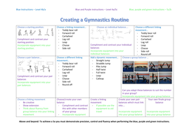 How To Create A Gymnastics Routine Teaching Resources