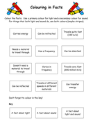 Properties of waves - KS3 revision | Teaching Resources