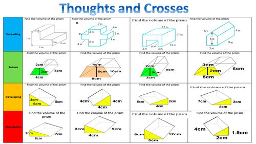 Volume of Prism Thoughts and Crosses