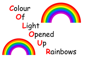 Mnemonics: people, colour & would / could / should | Teaching Resources