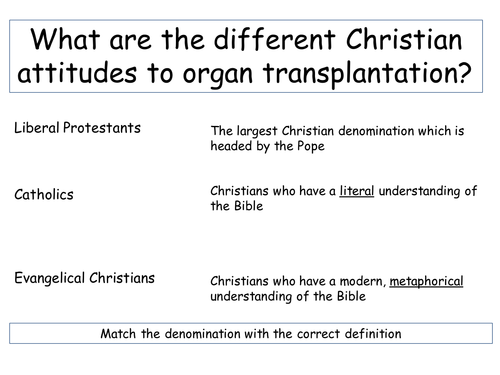 Christianity and Transplant surgery