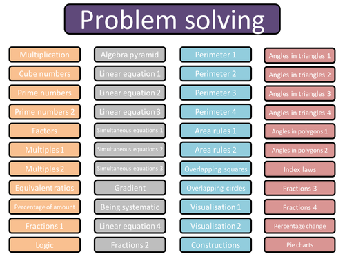 problem solving powerpoint tes