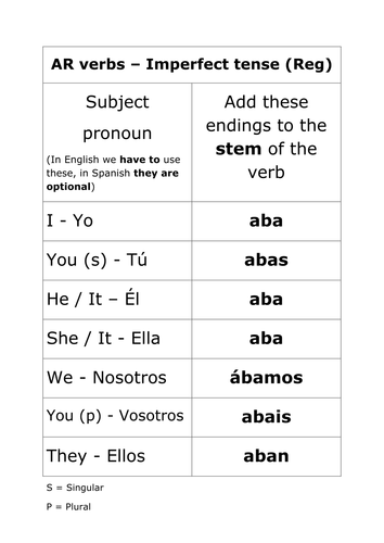 the-imperfect-tense-teaching-resources