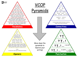 VCOP Pyramids (Colour Coded) by Judd8 - Teaching Resources - Tes