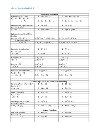 Algebra Revision | Teaching Resources