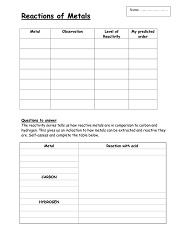 Metals Lesson Resources | Teaching Resources