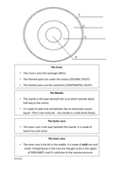 Earth's Structure | Teaching Resources