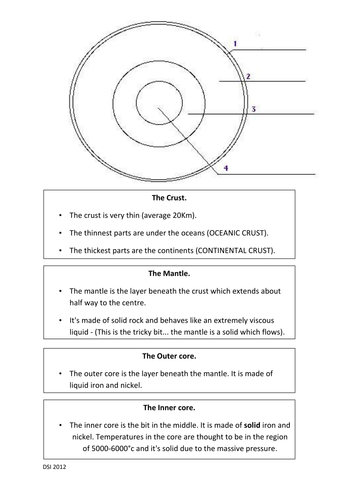 Earth S Structure