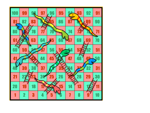 Introduction to Vectors - Snakes and ladders | Teaching Resources
