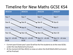 Timeline for New Maths KS4 Curriculum | Teaching Resources