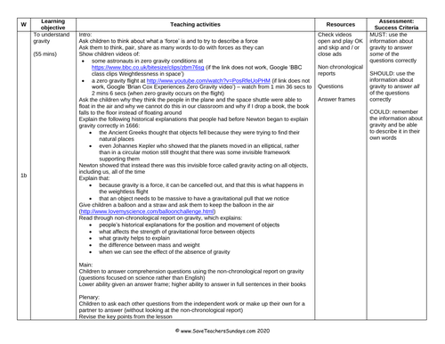 Gravity Lesson Plan, Explanation Text and Worksheets | Teaching Resources