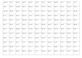 Times table squares and 12 x 12 division fact test by J.M ...