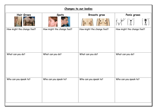 puberty overview changes periods teaching resources