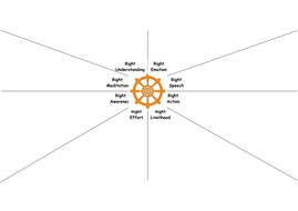Eightfold path worksheet pdf picture