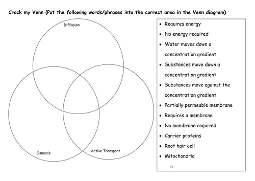 Printables Passive And Active Transport Worksheet active transport worksheet davezan worksheets by katieball teaching resources tes
