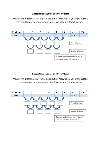 Sequences | Teaching Resources