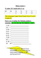 Binary | Teaching Resources