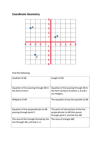 Coordinate Geometry Summary worksheet | Teaching Resources