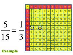 Cancelling fractions | Teaching Resources