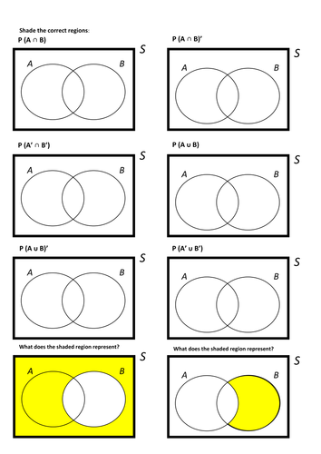 Introduction To Venn Diagrams