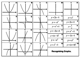 Matching Equations And Graphs Worksheet Answers