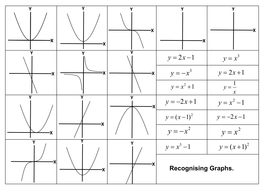 Recognising graphs - Higher GCSE by alexwoodforth1 - Teaching Resources ...