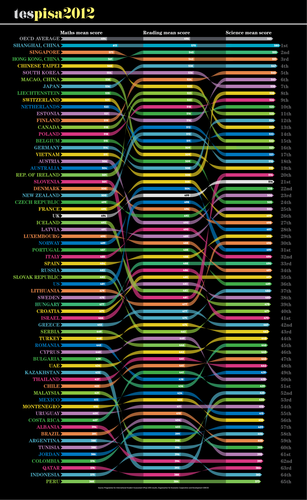 download behavior of marine fishes capture