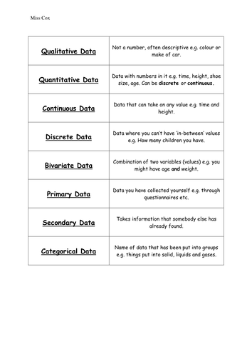 types of data worksheet tes