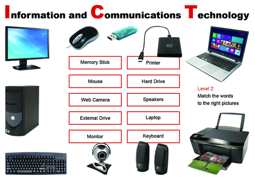 Computer Parts | Teaching Resources