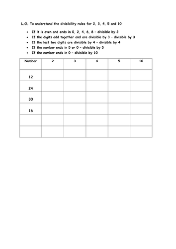 divisibility rules and worksheet activities teaching resources