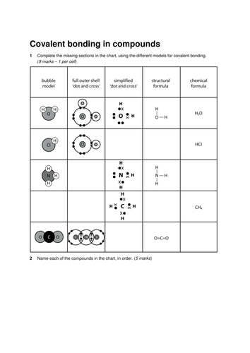 AQA C2 Covalent bonding. | Teaching Resources