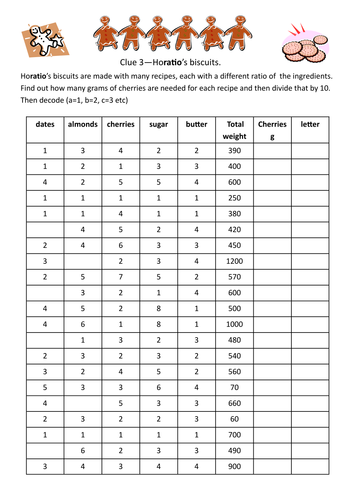 Maths Murder Mystery 6 - Death in the Supermarket