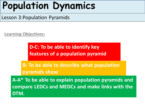 Population Pyramids | Teaching Resources