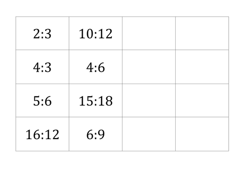 Equivalent Ratios Resources | Tes