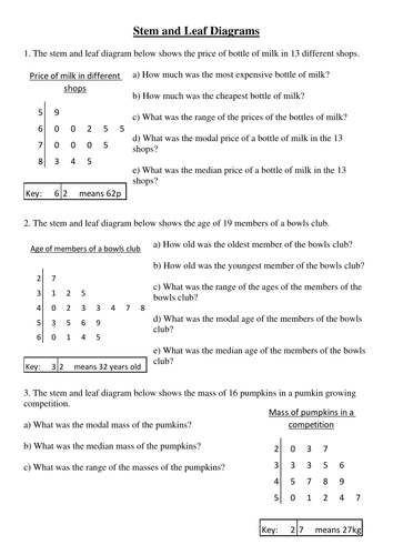 Stem and Leaf Diagram Resources | Tes