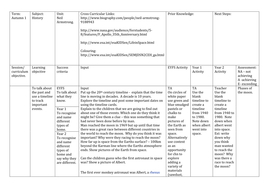 Race to Space - Neil Armstrong by BEDBudiman - Teaching Resources - Tes