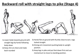 Backward roll progression cards by annie_bell - Teaching Resources - Tes